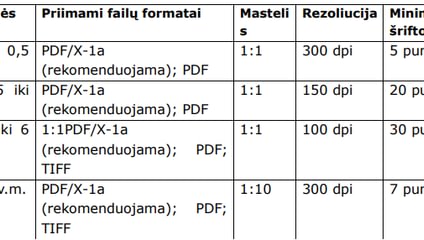 <h1>Reikalavimai spaudos failui</h1><h2>Failų form